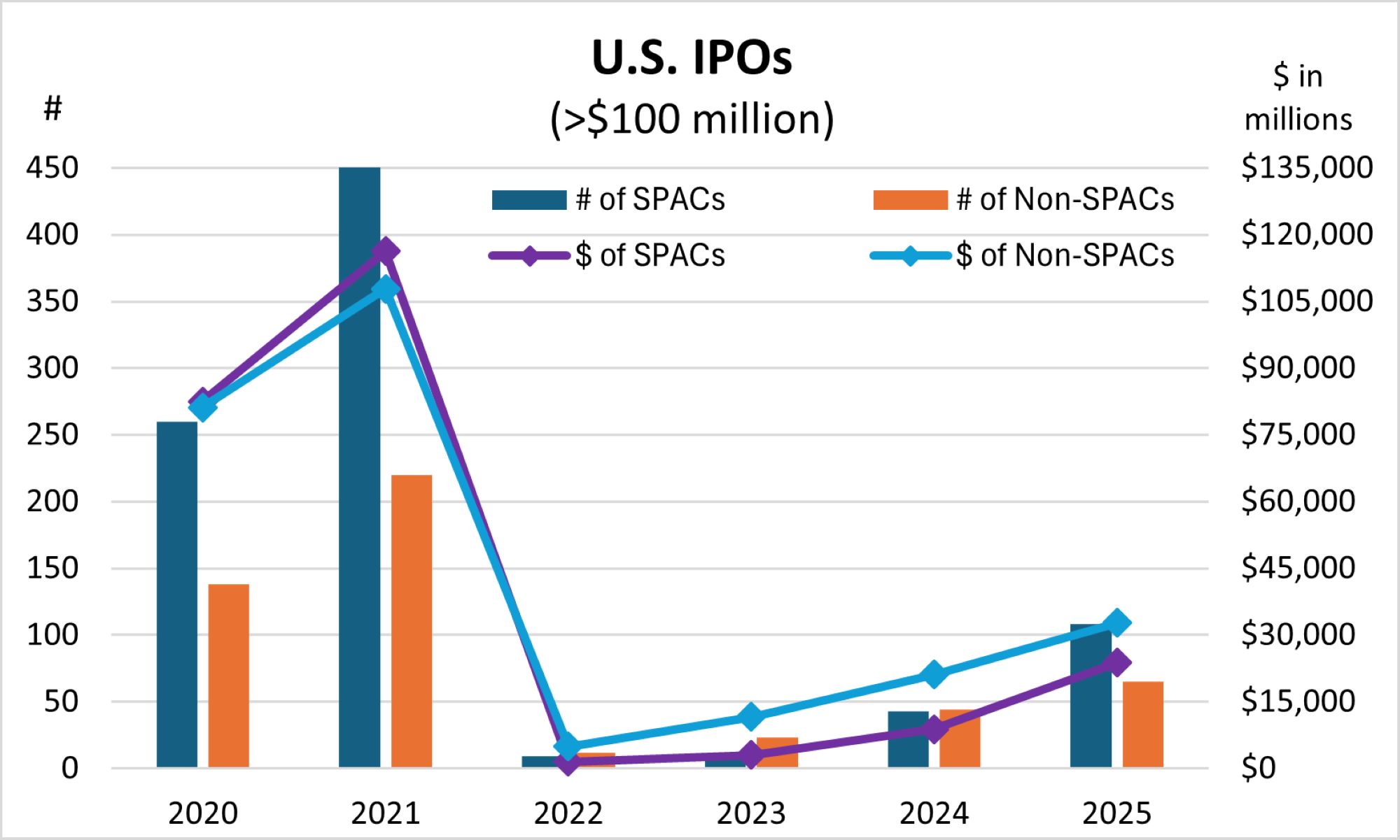 PE IPO 2026 Graphic