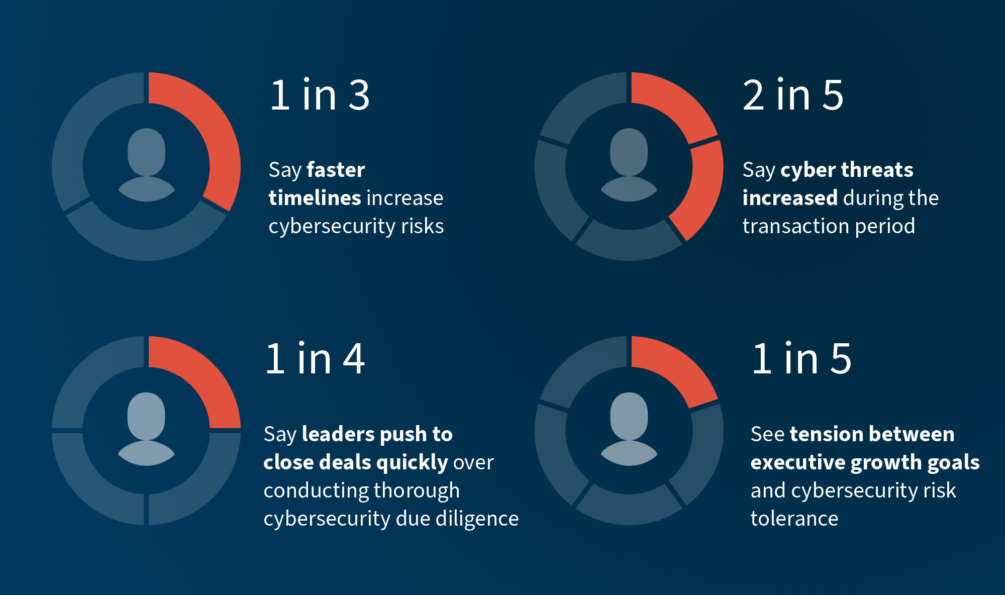 navigating transactions cybersecurity landscape figure 1