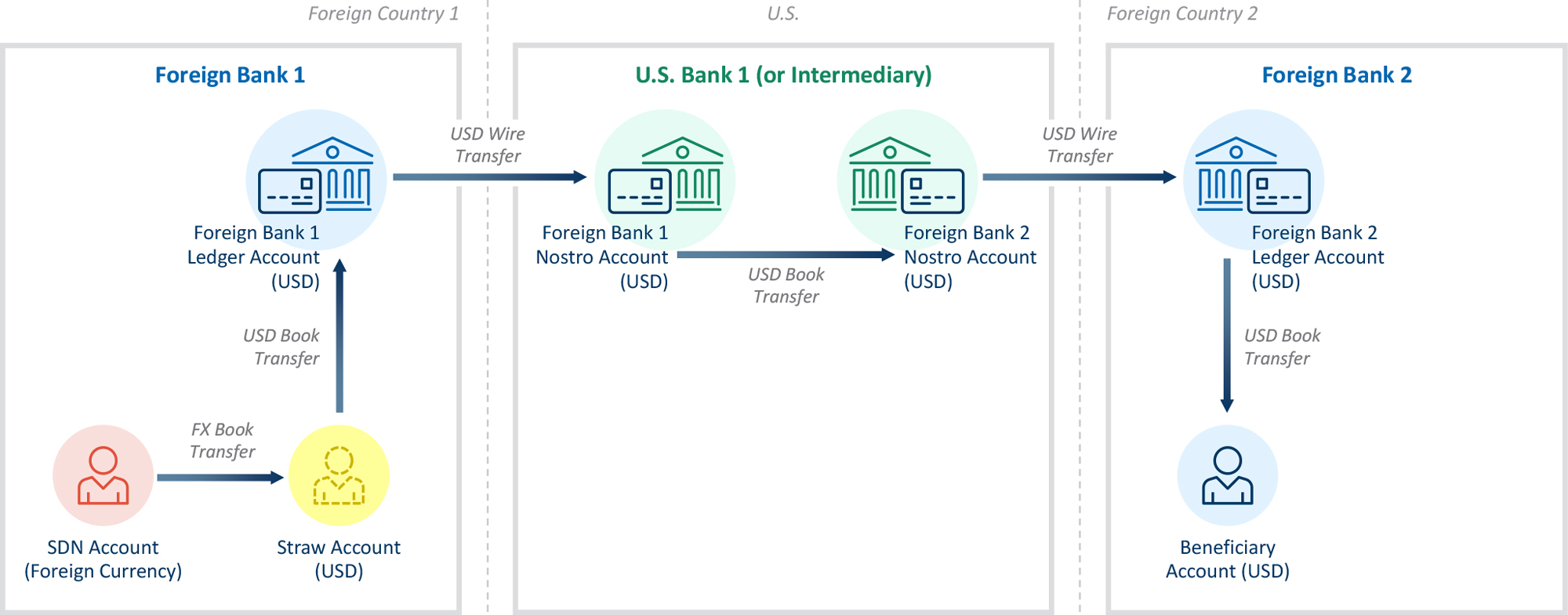 The Straw Man Scenario