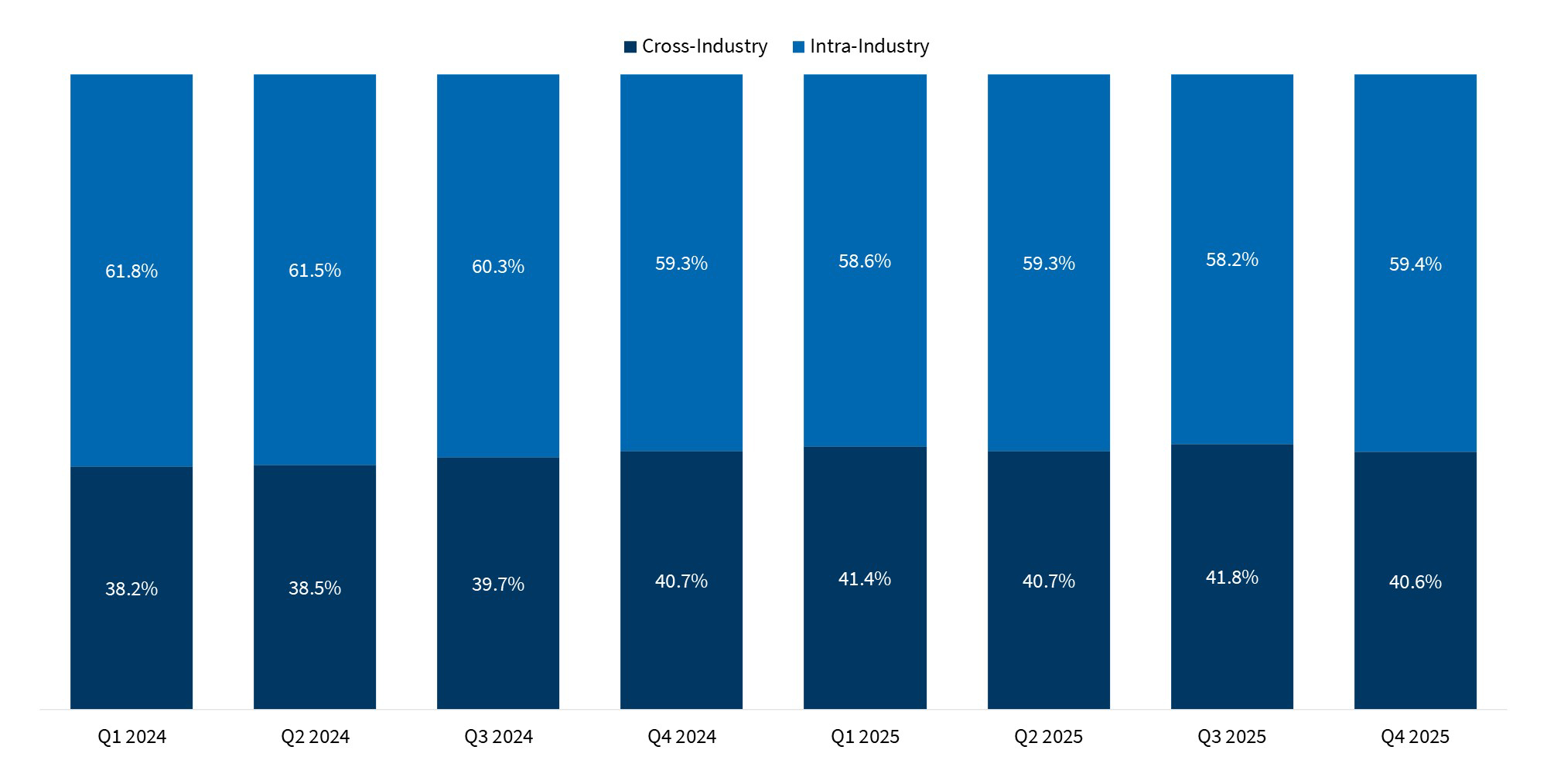 global-ma-q4-2025-market-update fig 4