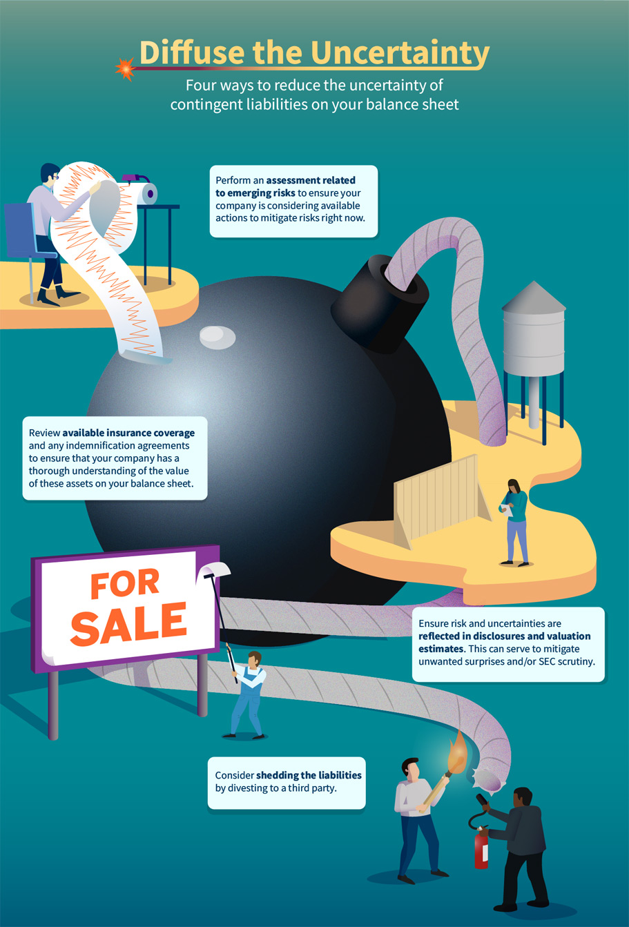Is There a Ticking Timebomb on Your Balance Sheet? Infographic