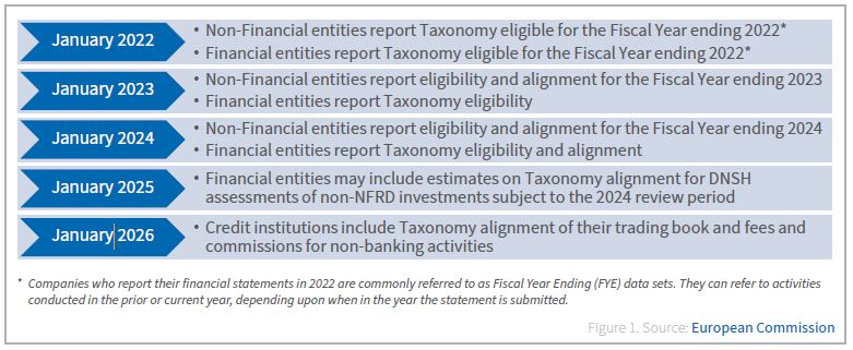 Taxonomy Disclosure Requirements