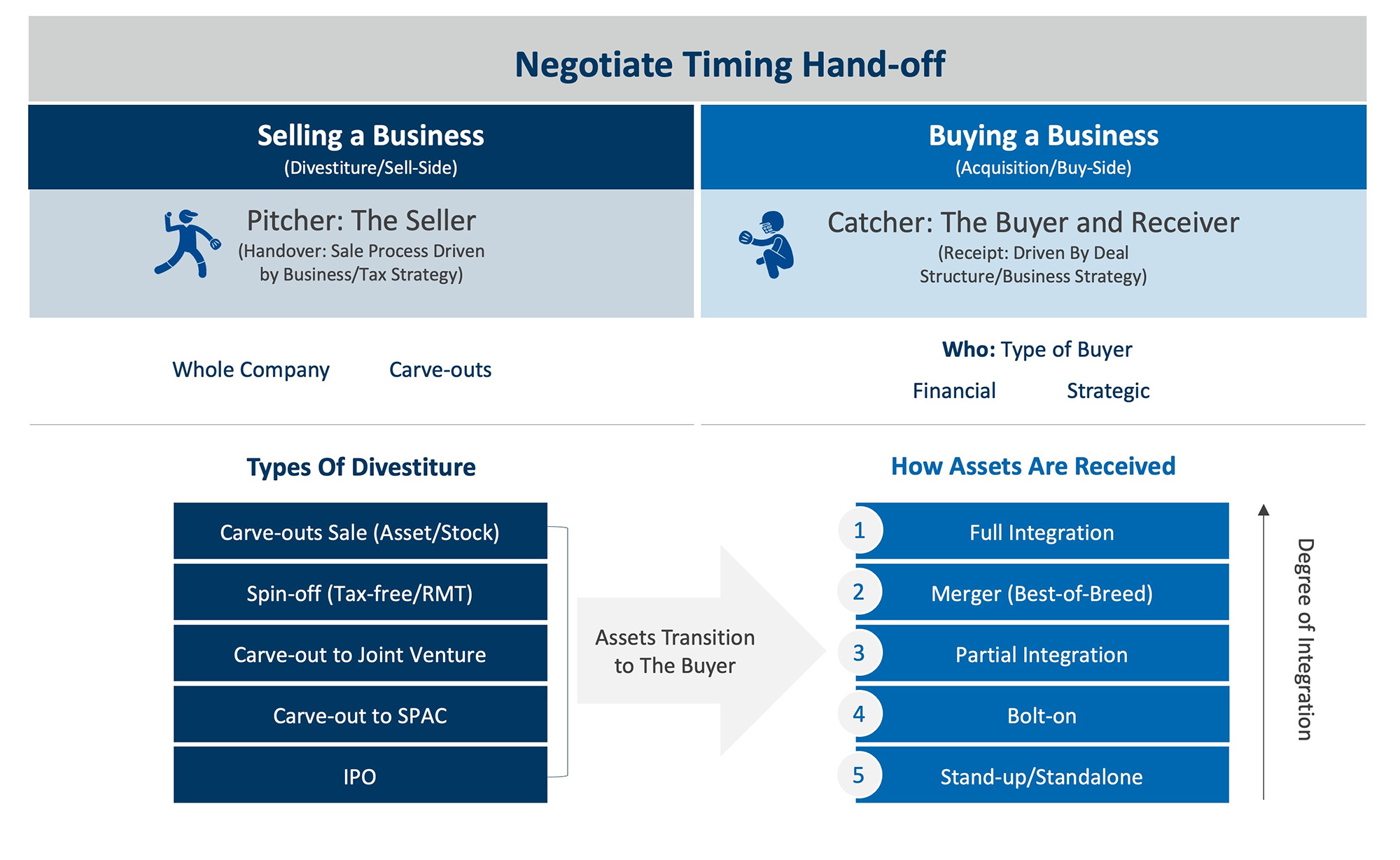 Understanding the Two Sides of the Transaction