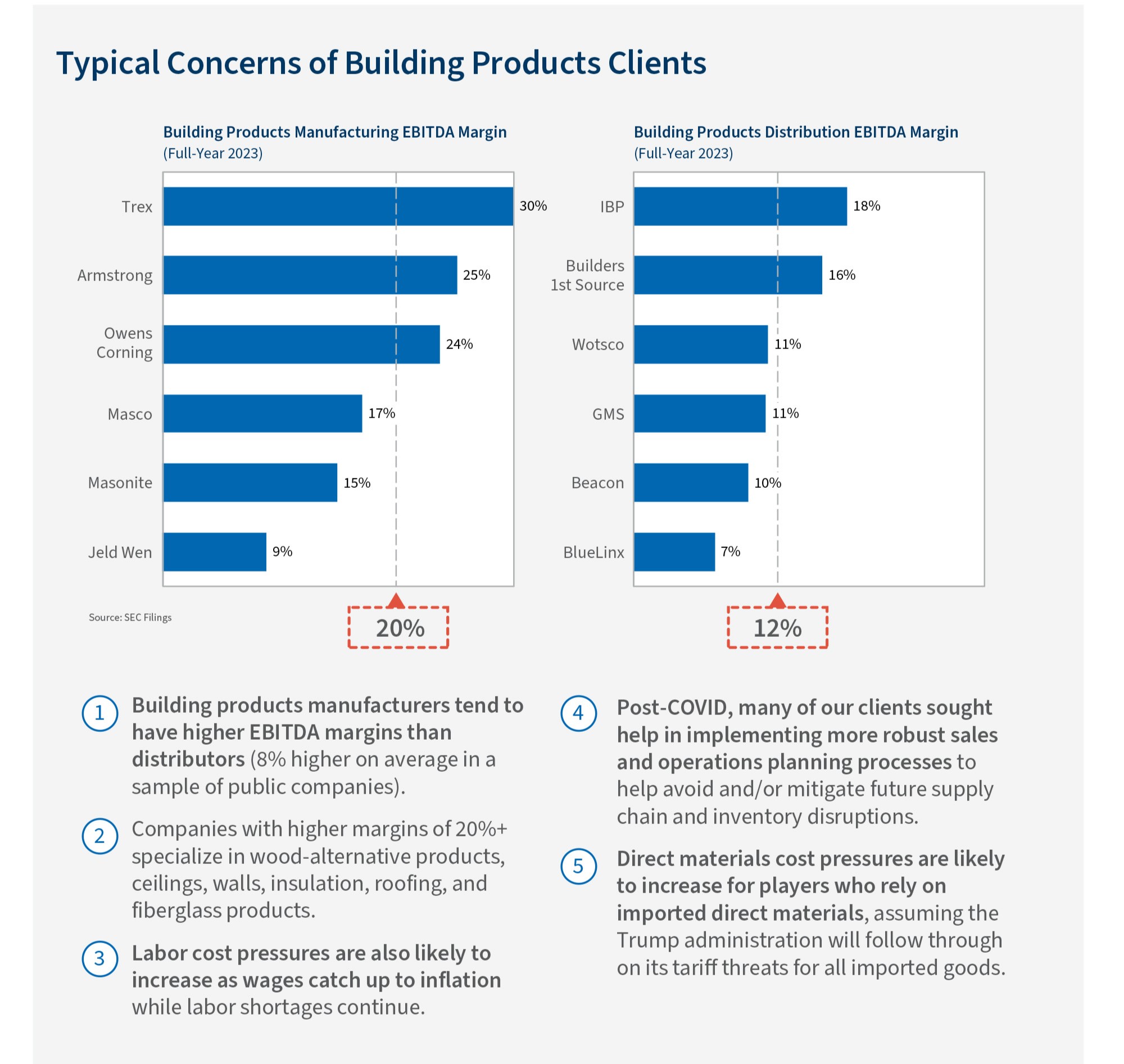 Trends Impacting Building Products Market Infographic Section 5