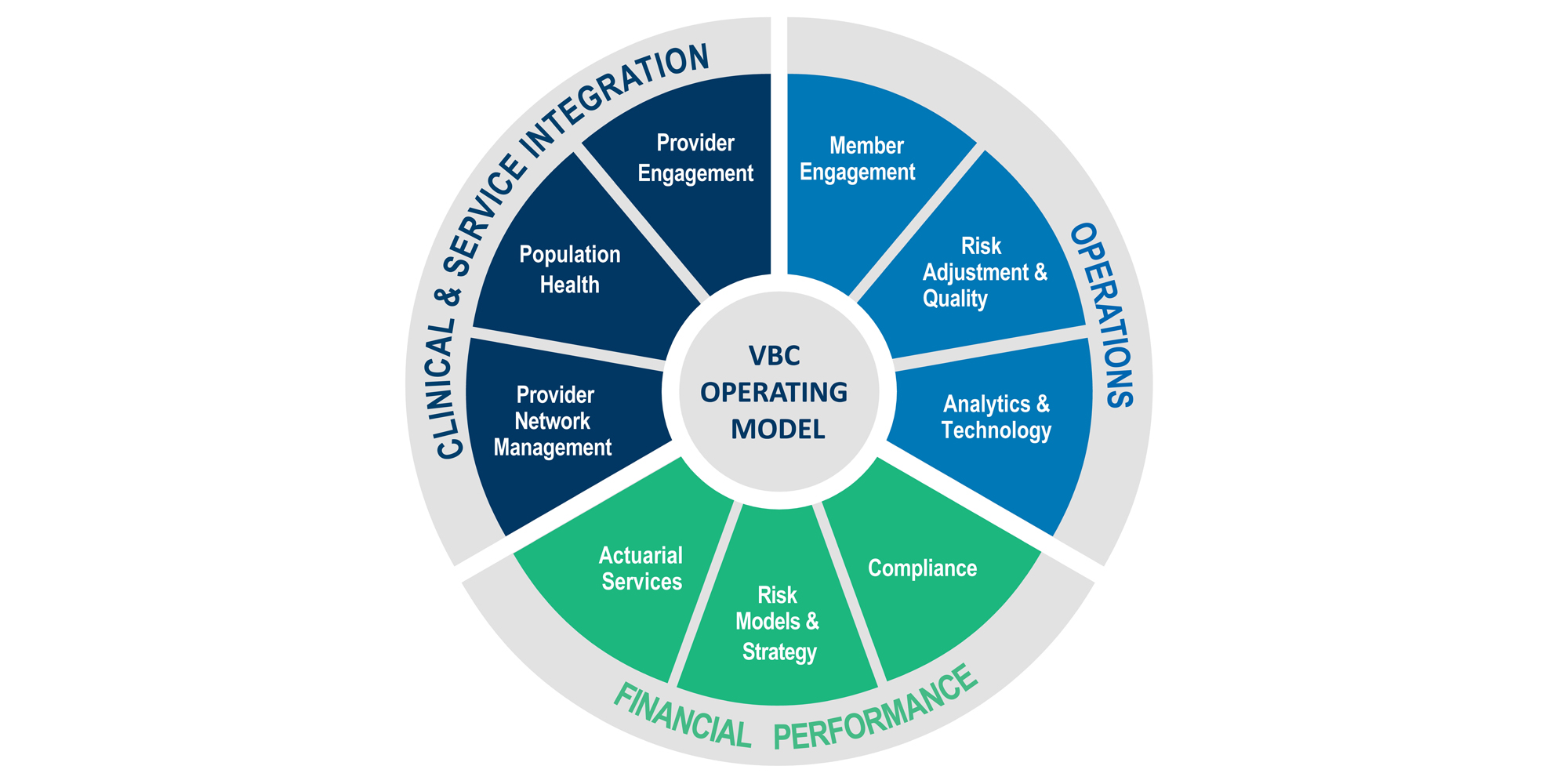 Value Creation Strategies Private Equity Investors Their Portfolio Companies Across PPM Ecosystem Chart 4