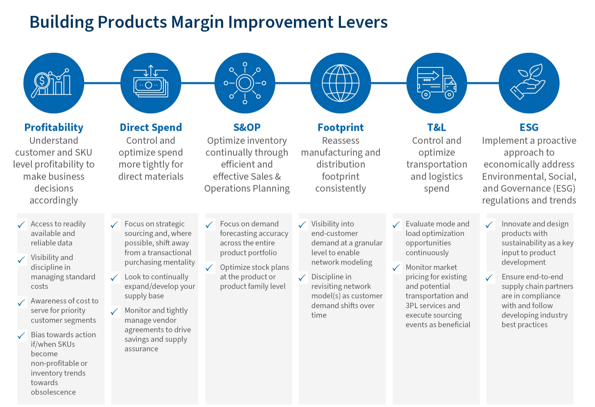 Trends Impacting Building Products Market Infographic Section 6