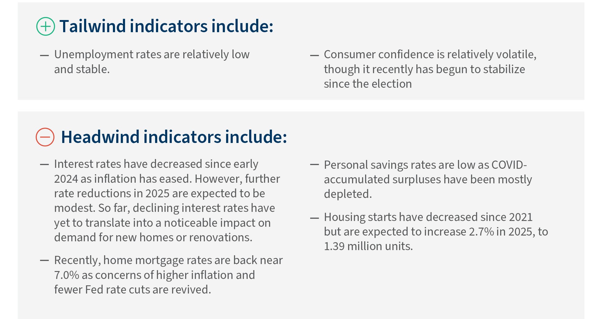 Trends Impacting Building Products Market Infographic Section 2
