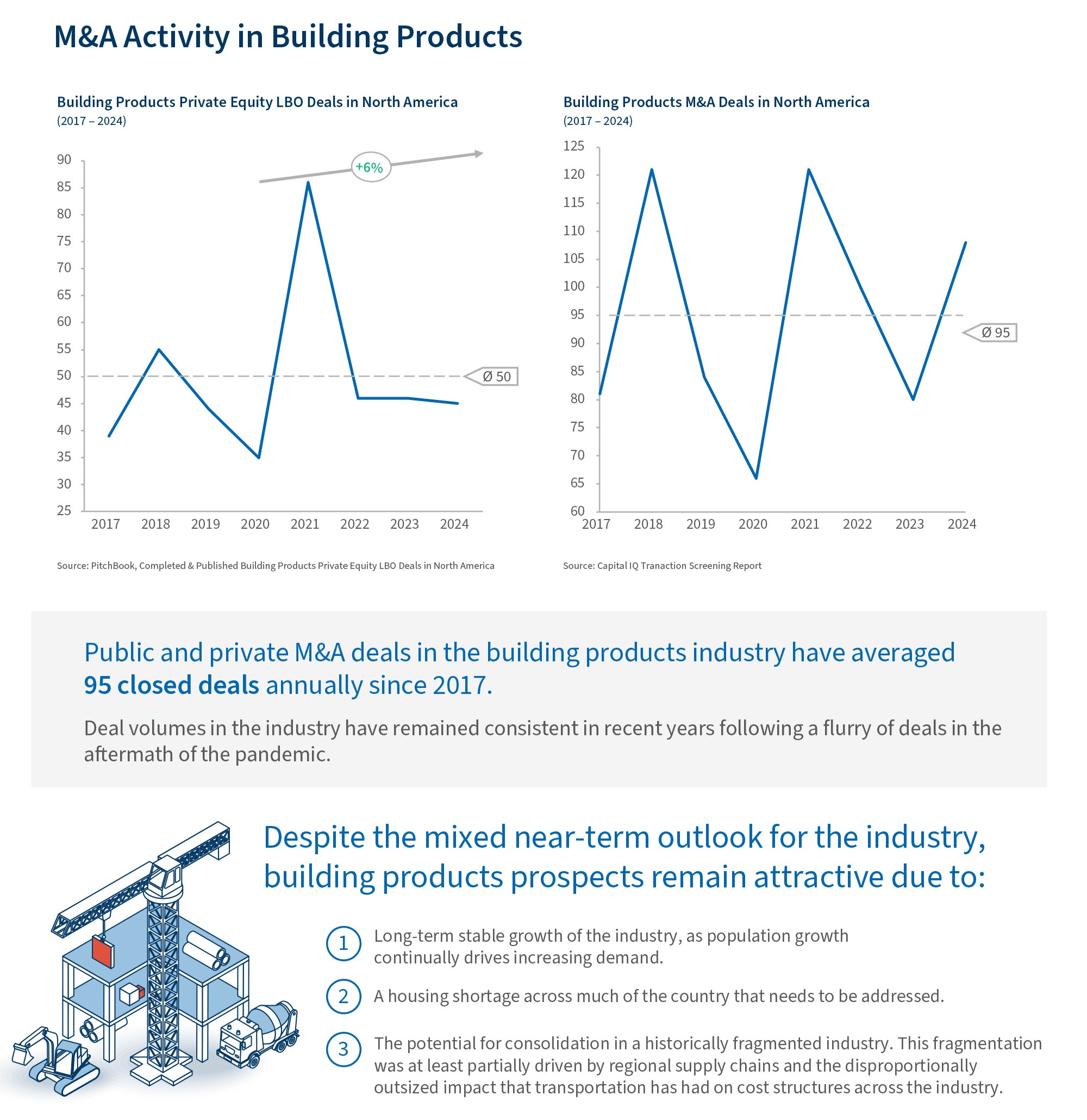 Trends Impacting Building Products Market Infographic Section 7