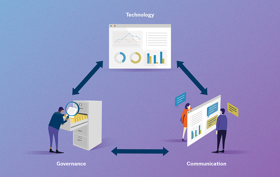 Technology Communication Governance