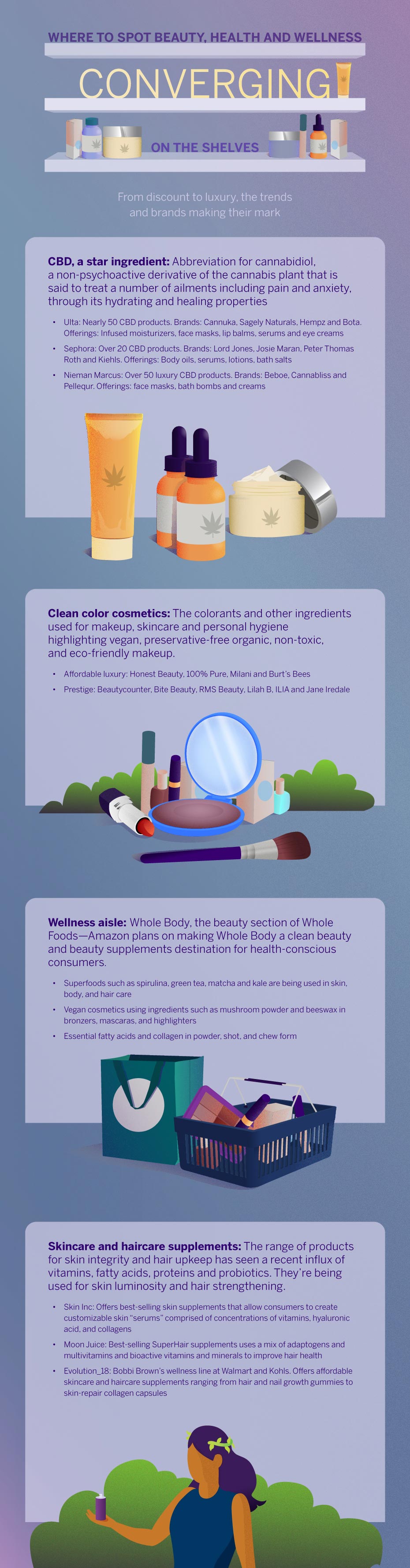 Health and Beauty Infographic