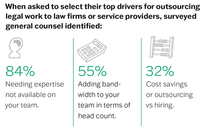 general-counsel-5-roles-2021_embedded_image_2
