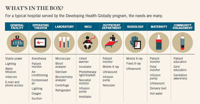 Healthcare In A Box