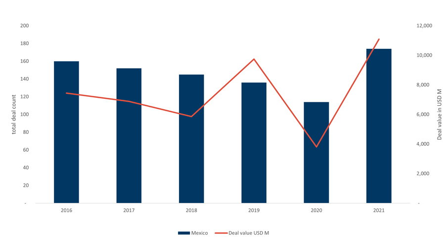 LATAM Graph 10