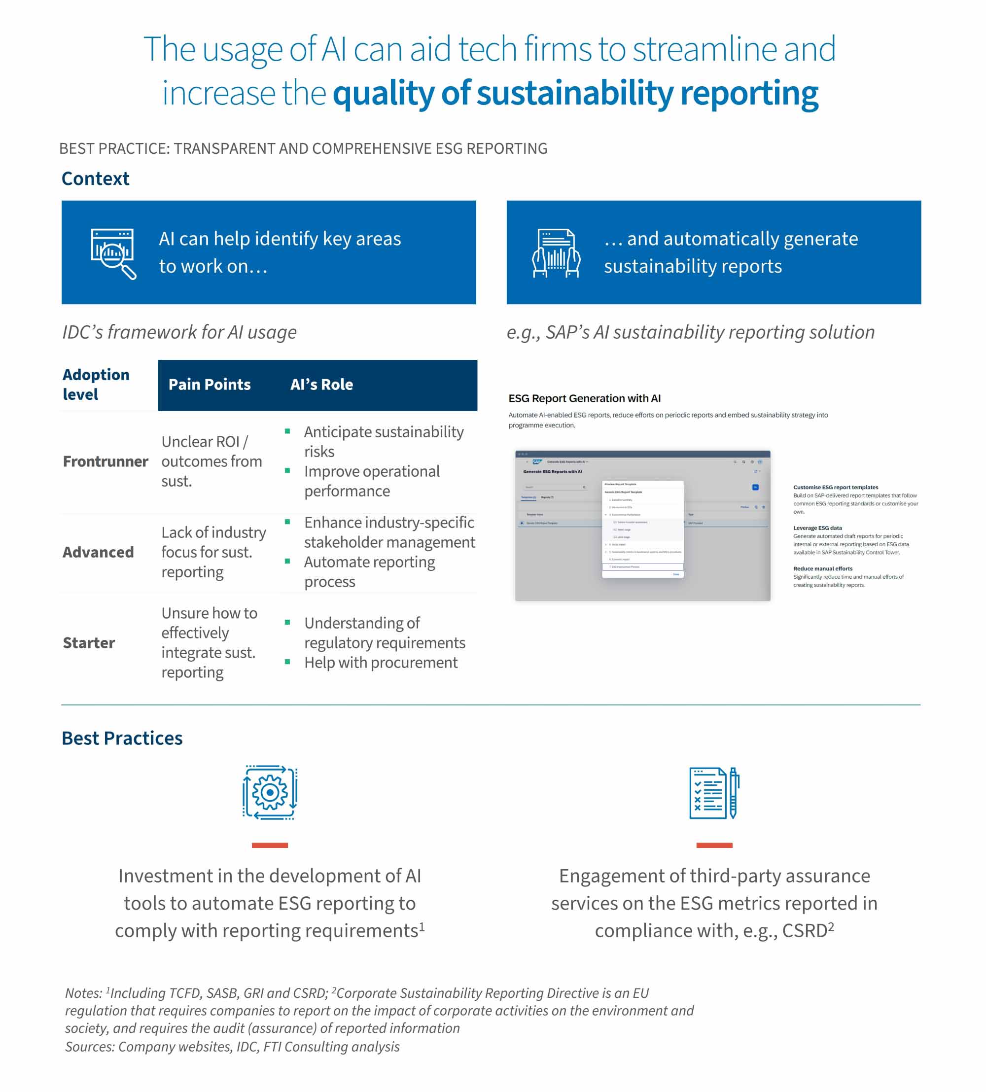 Best practice for transparent and comprehensive ESG reporting.