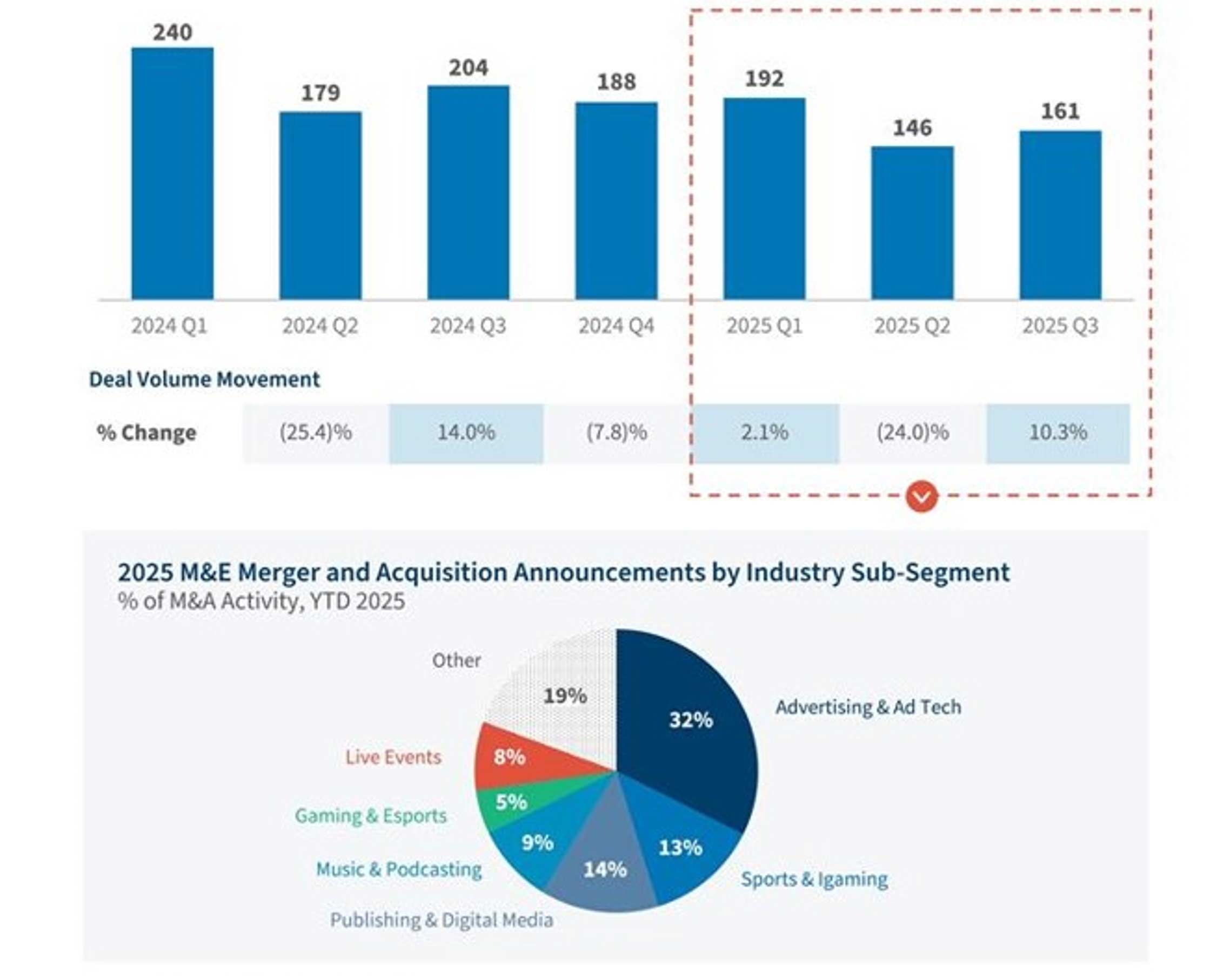 Media and Entertainment Fig 1