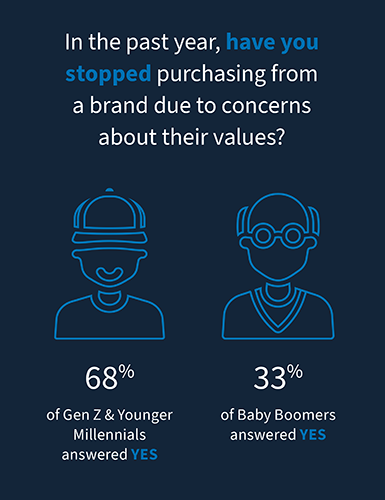Retail Resiliency Figure 2