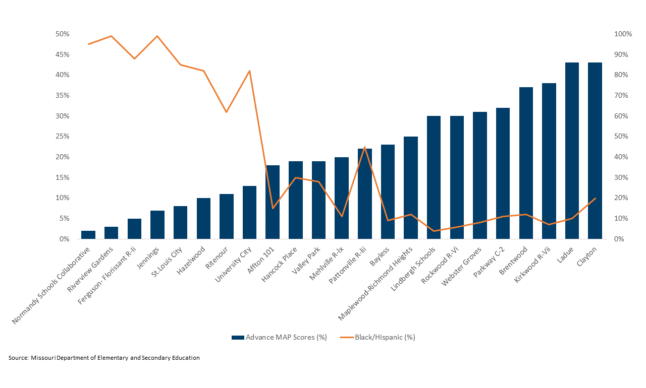 A Lasting Commitment: Targeted Educational Support for Underserved Children - Graph 1