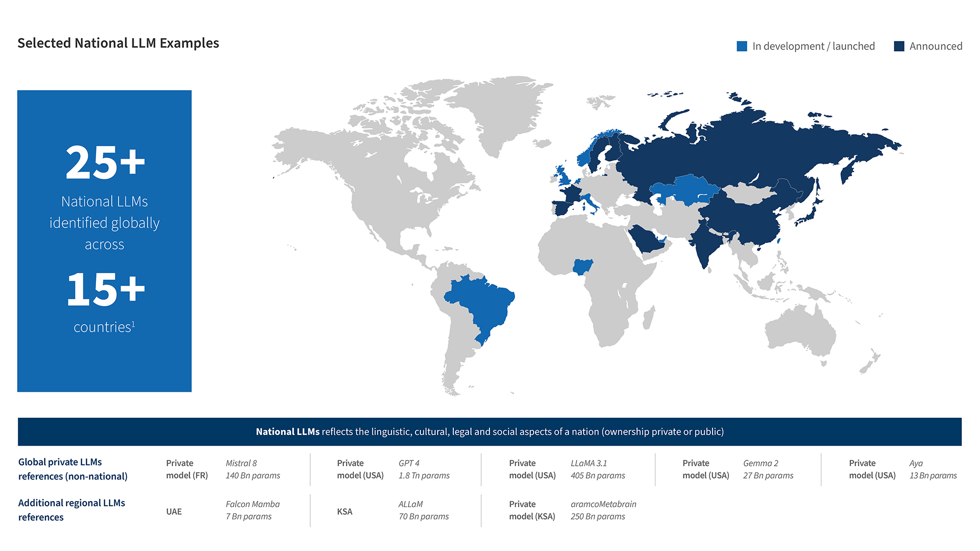 World map showing 25+ national LLMs across 15+ countries, plus global and regional private model references.