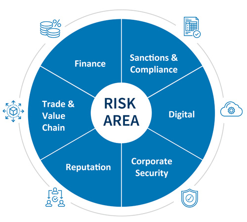 risk chart