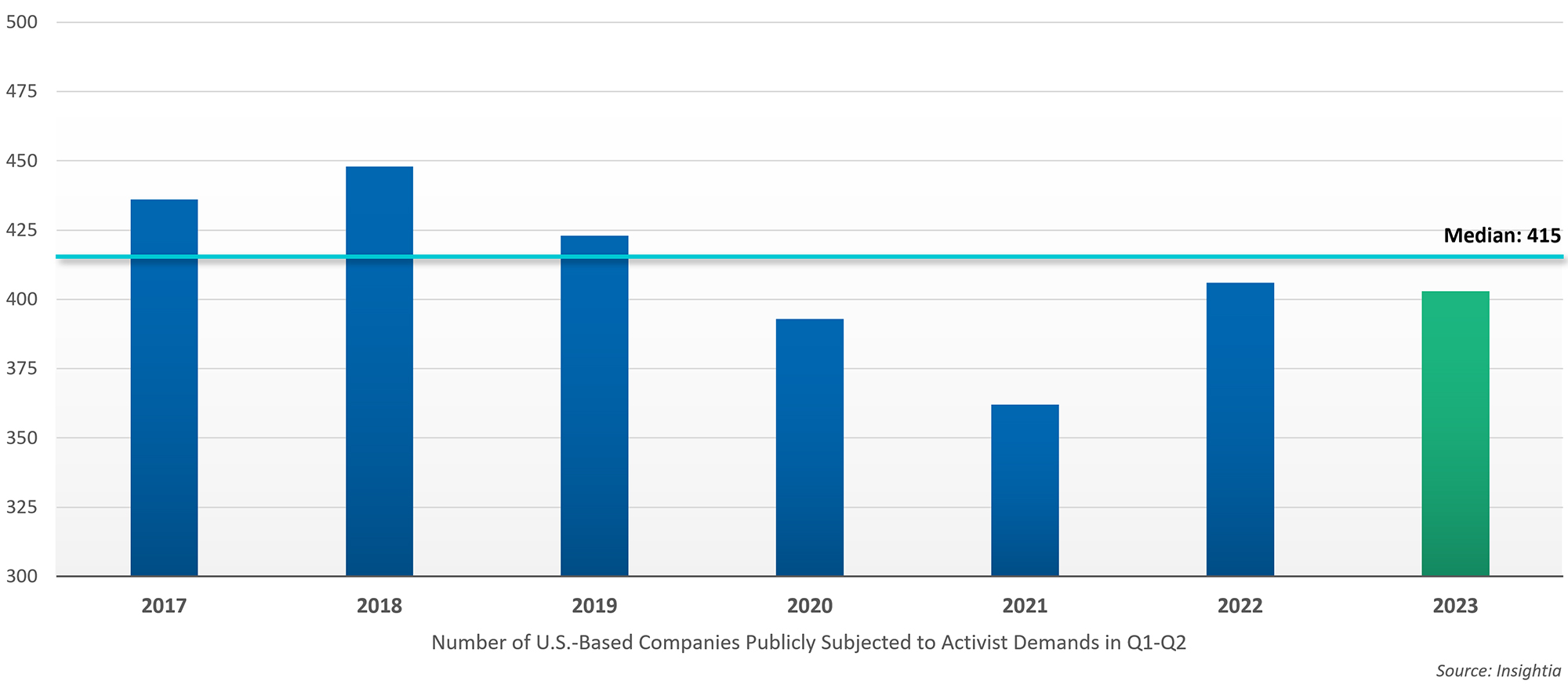 Figure 1: U.S. Activist Targets