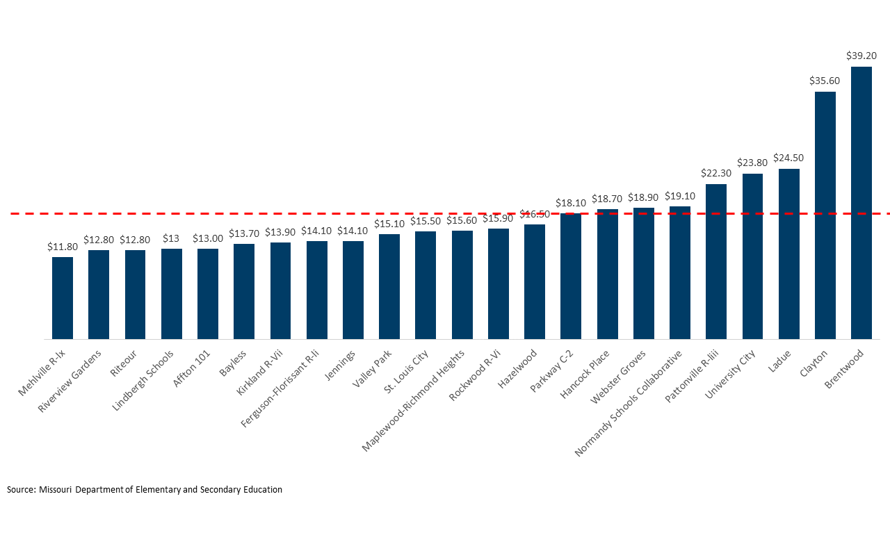A Lasting Commitment: Targeted Educational Support for Underserved Children - Graph 2