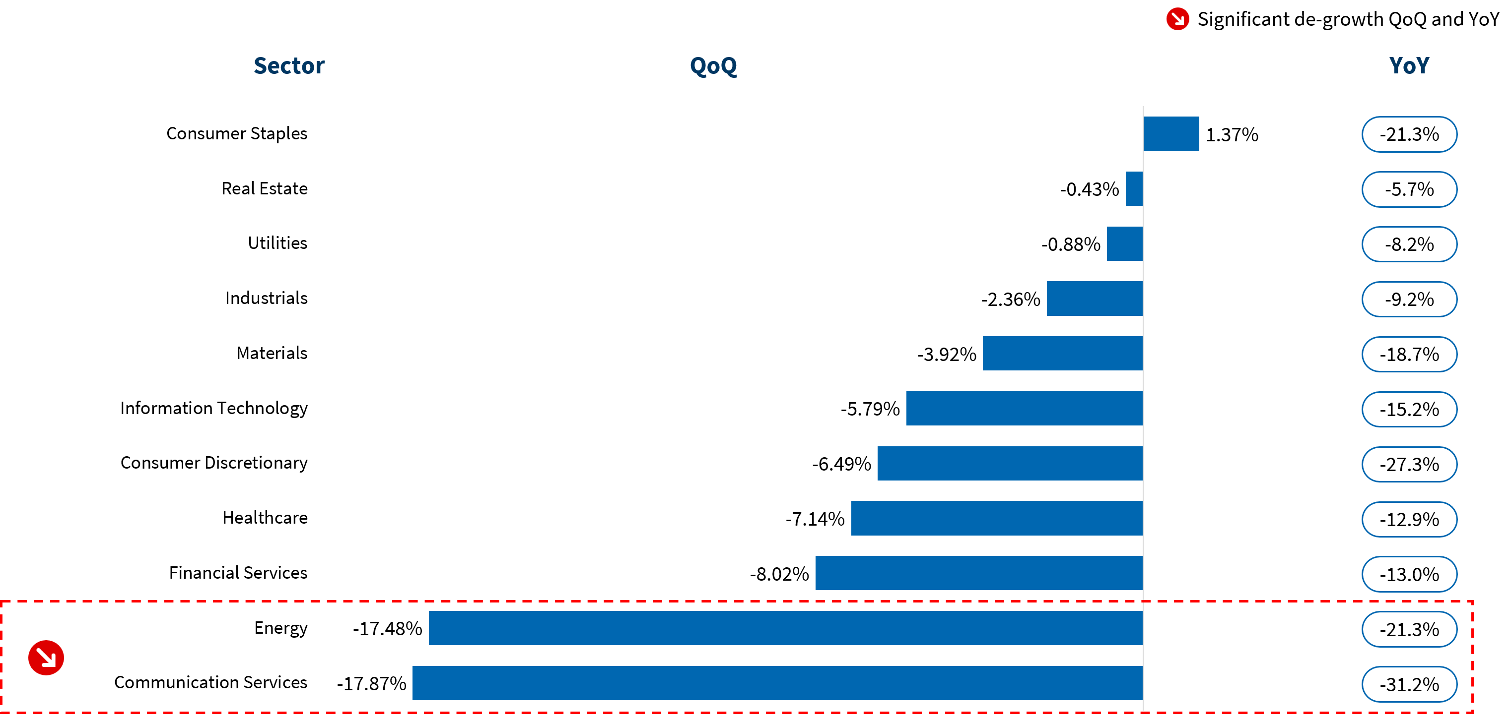 Global M&A Q3 2026 Market Update Figure 3