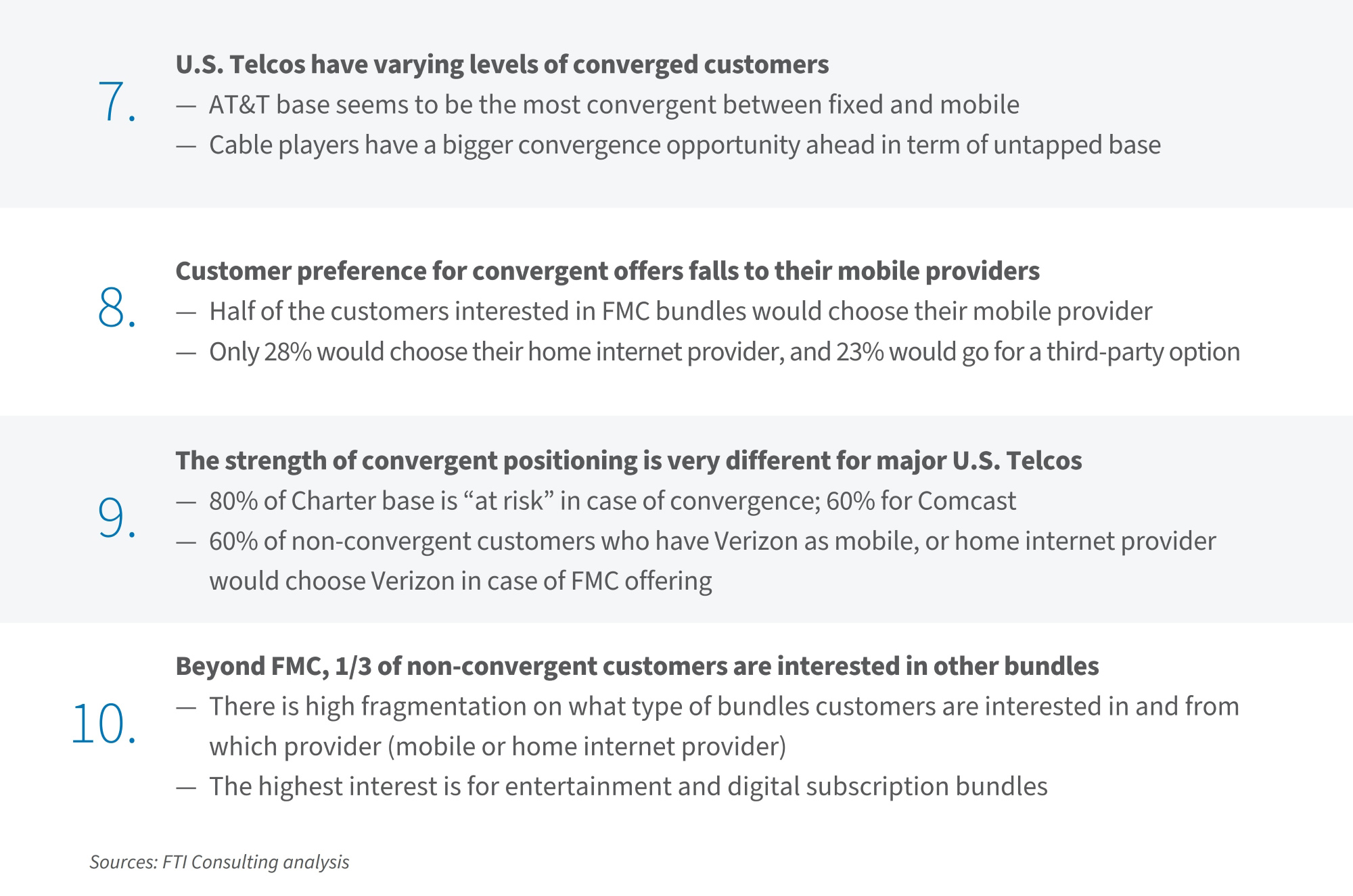 Infographic showing U.S. telecom insights seven to ten on customer convergence levels, provider preference, positioning, and bundle interest.