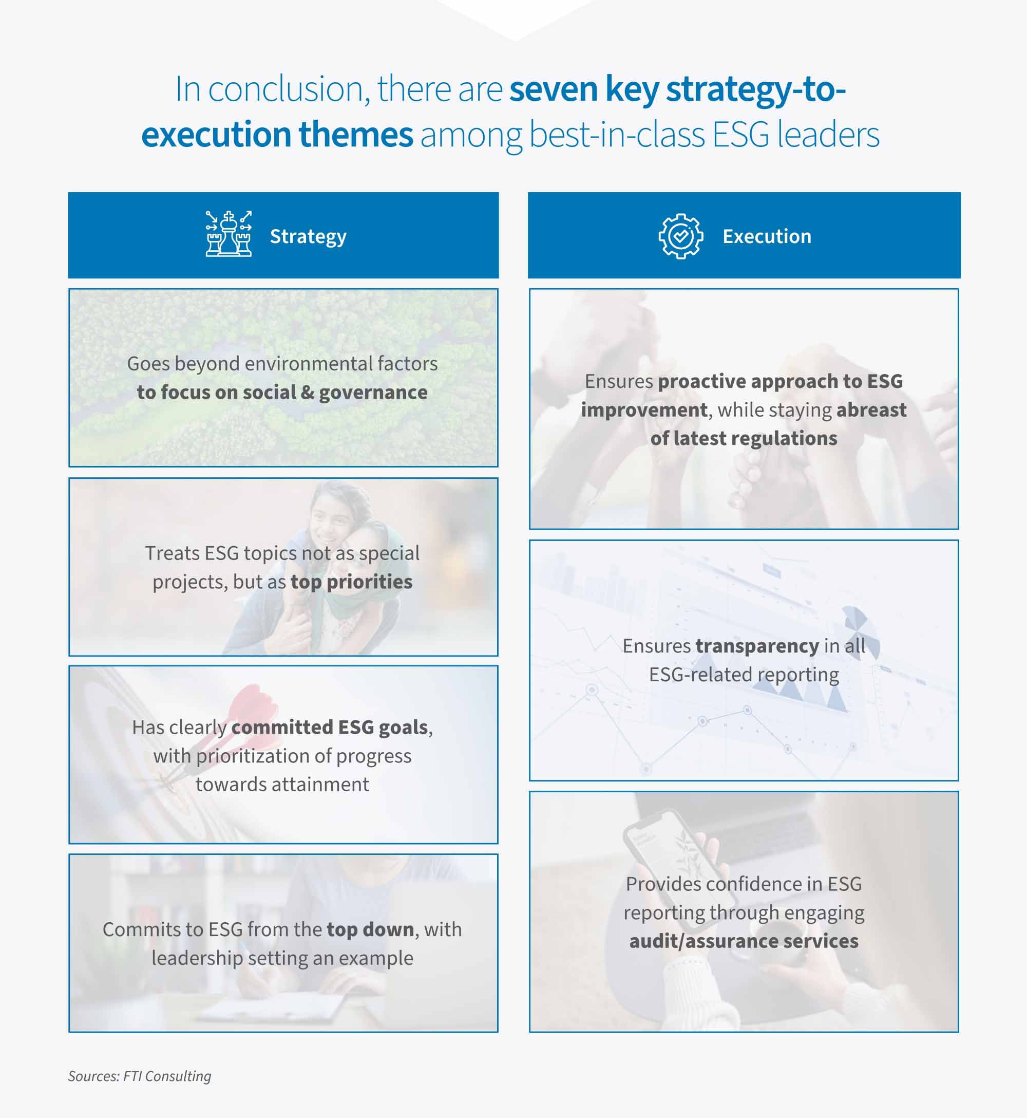 Seven key strategy-to-execution themes among best-in-class ESG leaders.