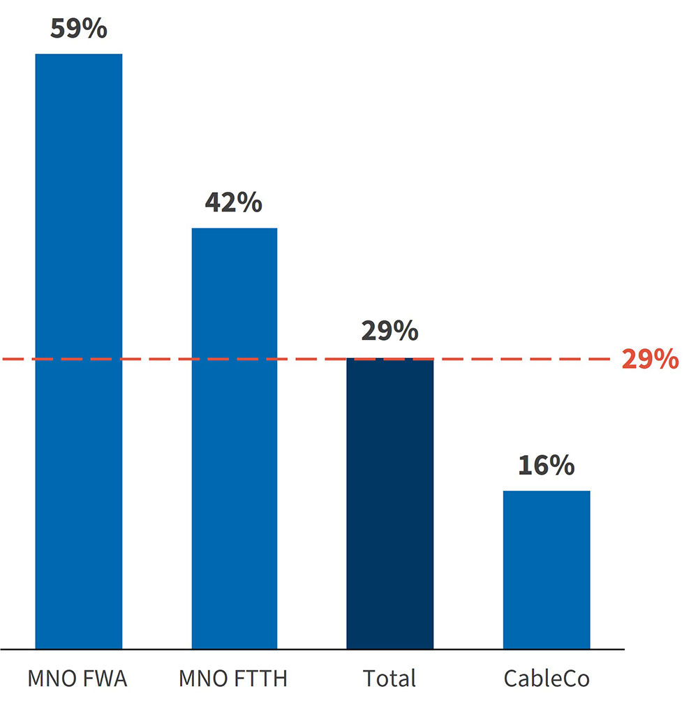 key trends in fixed mobile convergence fmc fig1