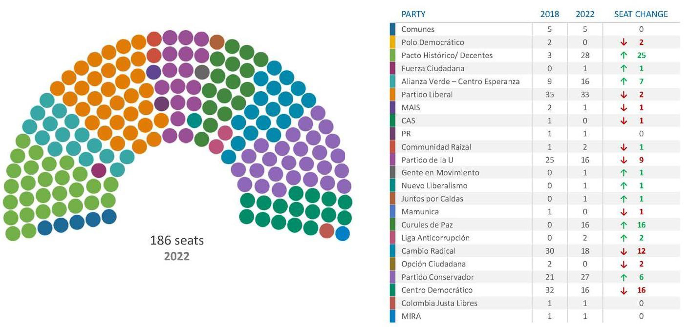 House of Representatives Results