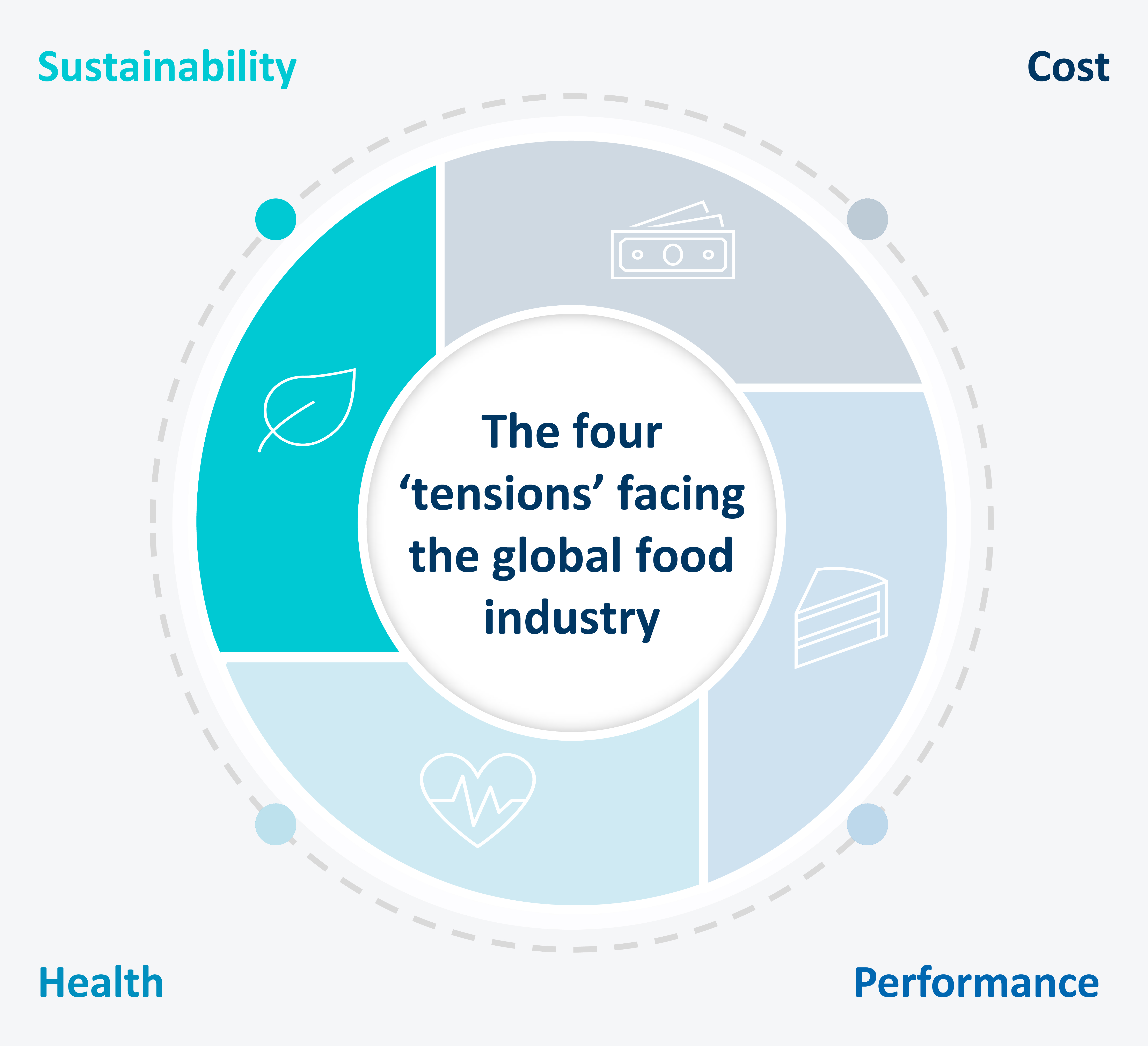 Recalibrating Sustainability Graph 1