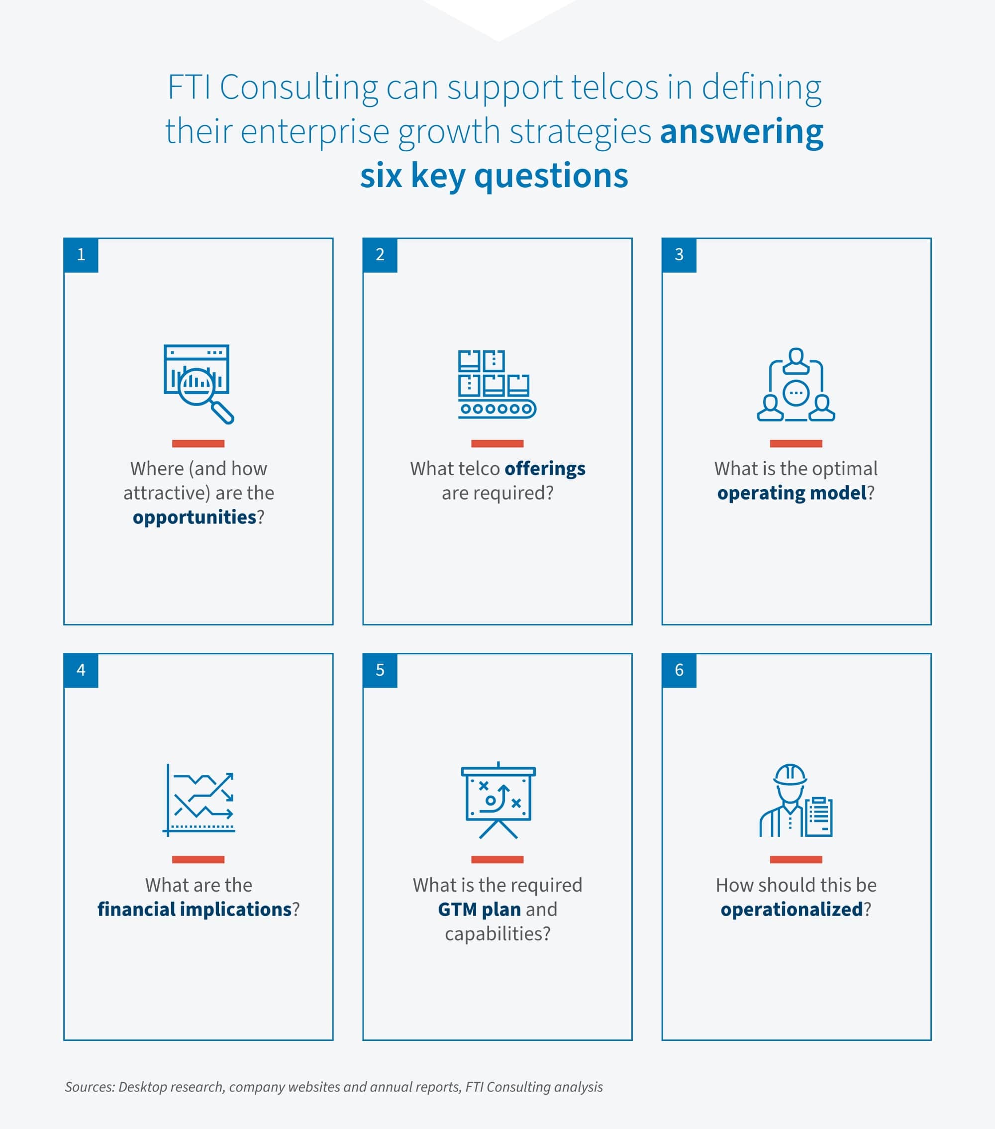 Six key questions that can support telcos in their growth strategies.