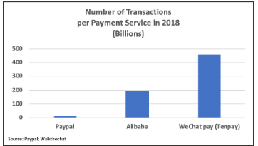 Number of Transactions