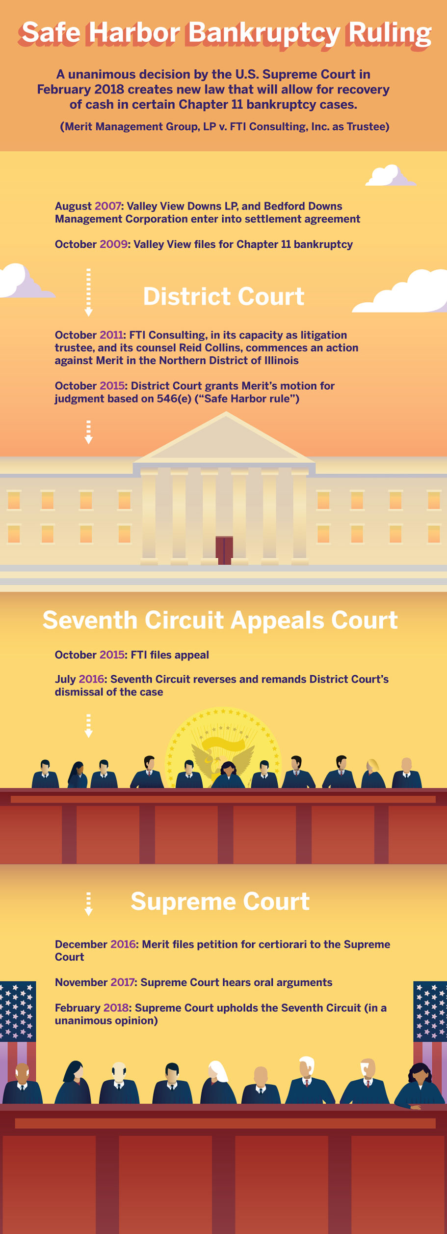 Safe Harbor Bankruptcy Ruling Infographic