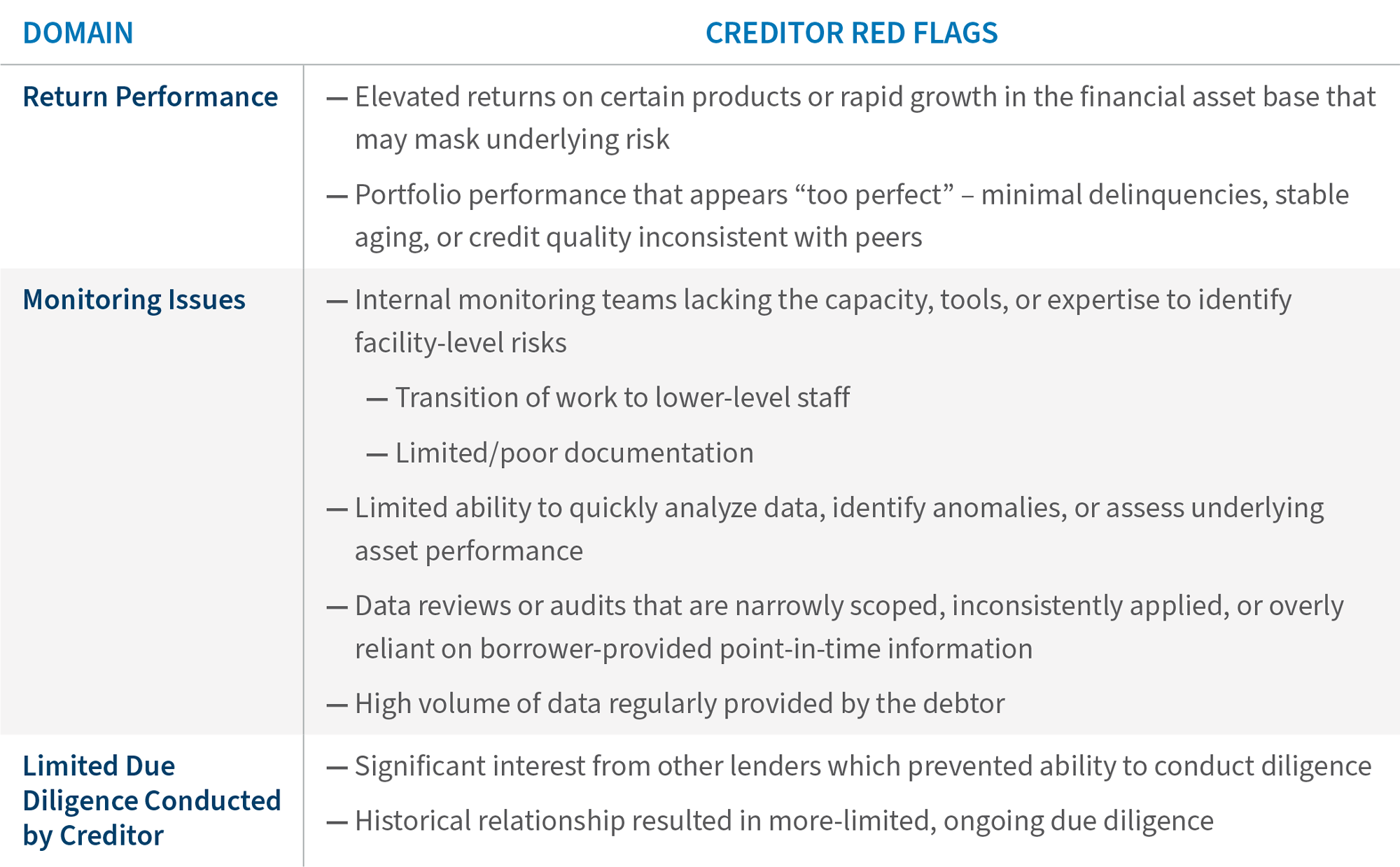 Early Signals, Safer Returns: Fraud Detection in Private Credit Chart 2