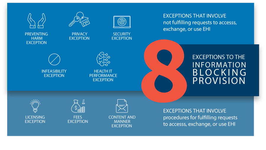 Blocking Provision