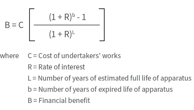 Equation 2