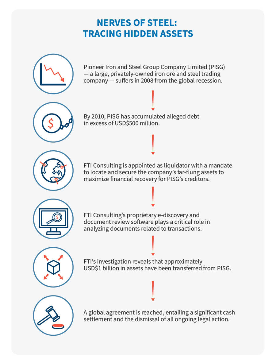 infographic