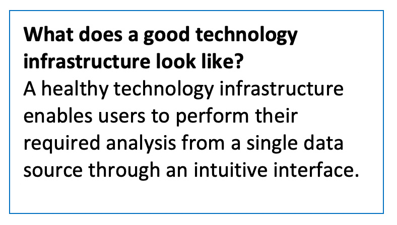 Technology Infrastructure