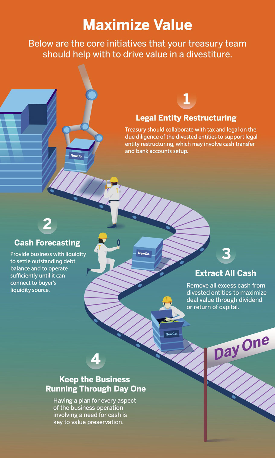 Infographic