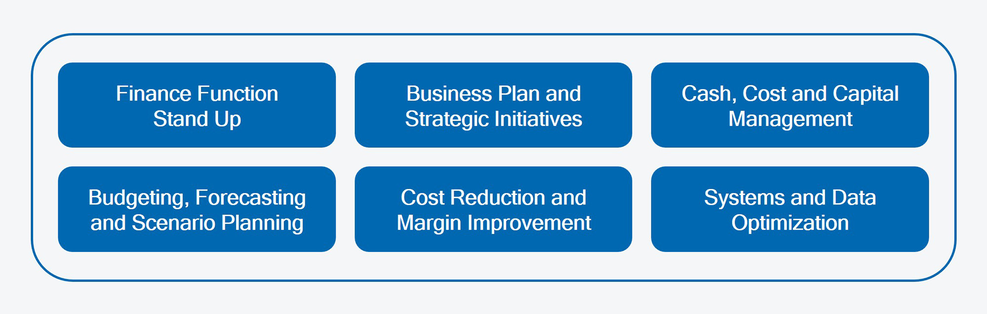 Transactional FP&A Services To Drive Enterprise Value
