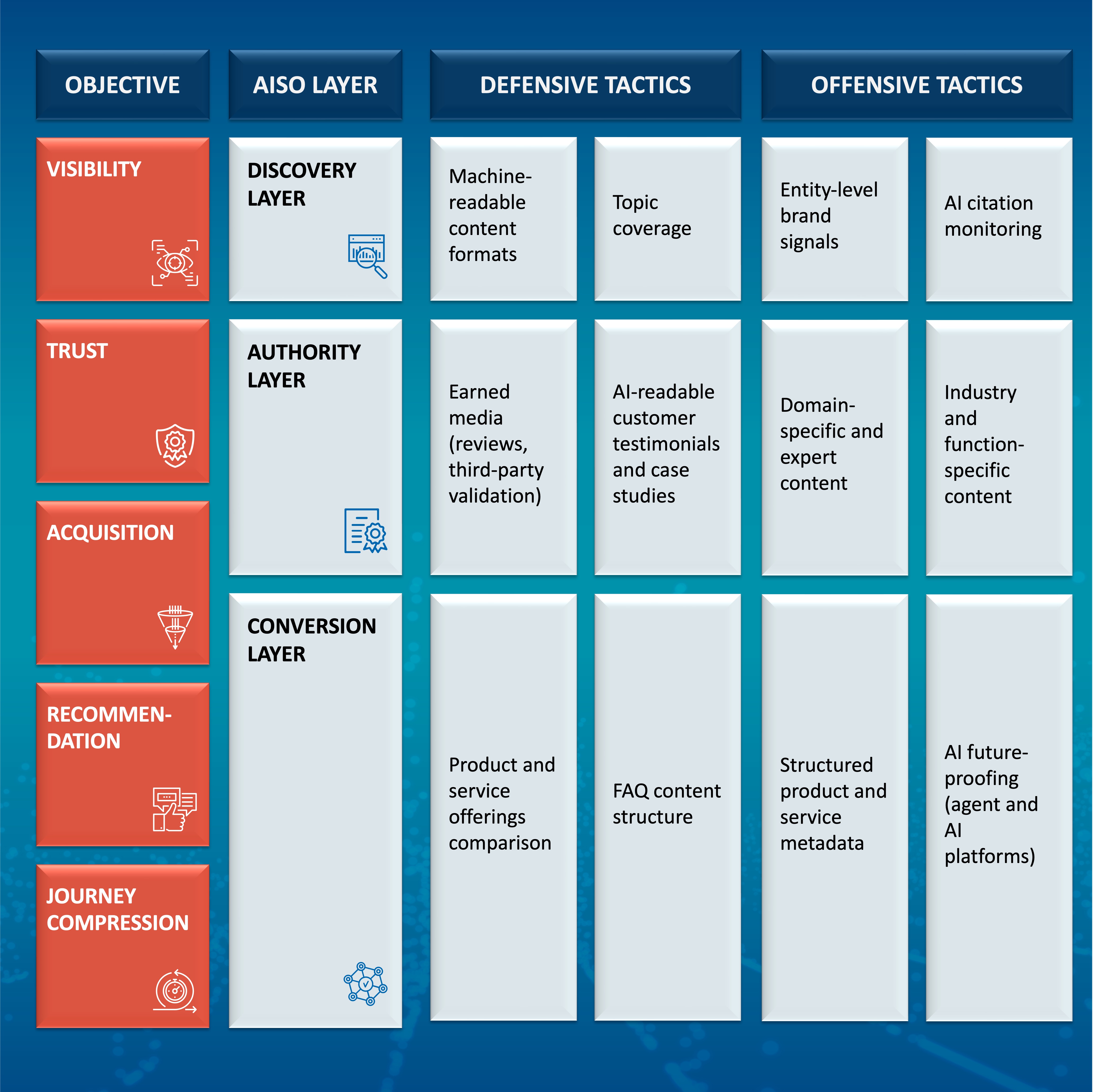 The Great Visibility Reset: Winning the AI Discovery Layer Graph 4