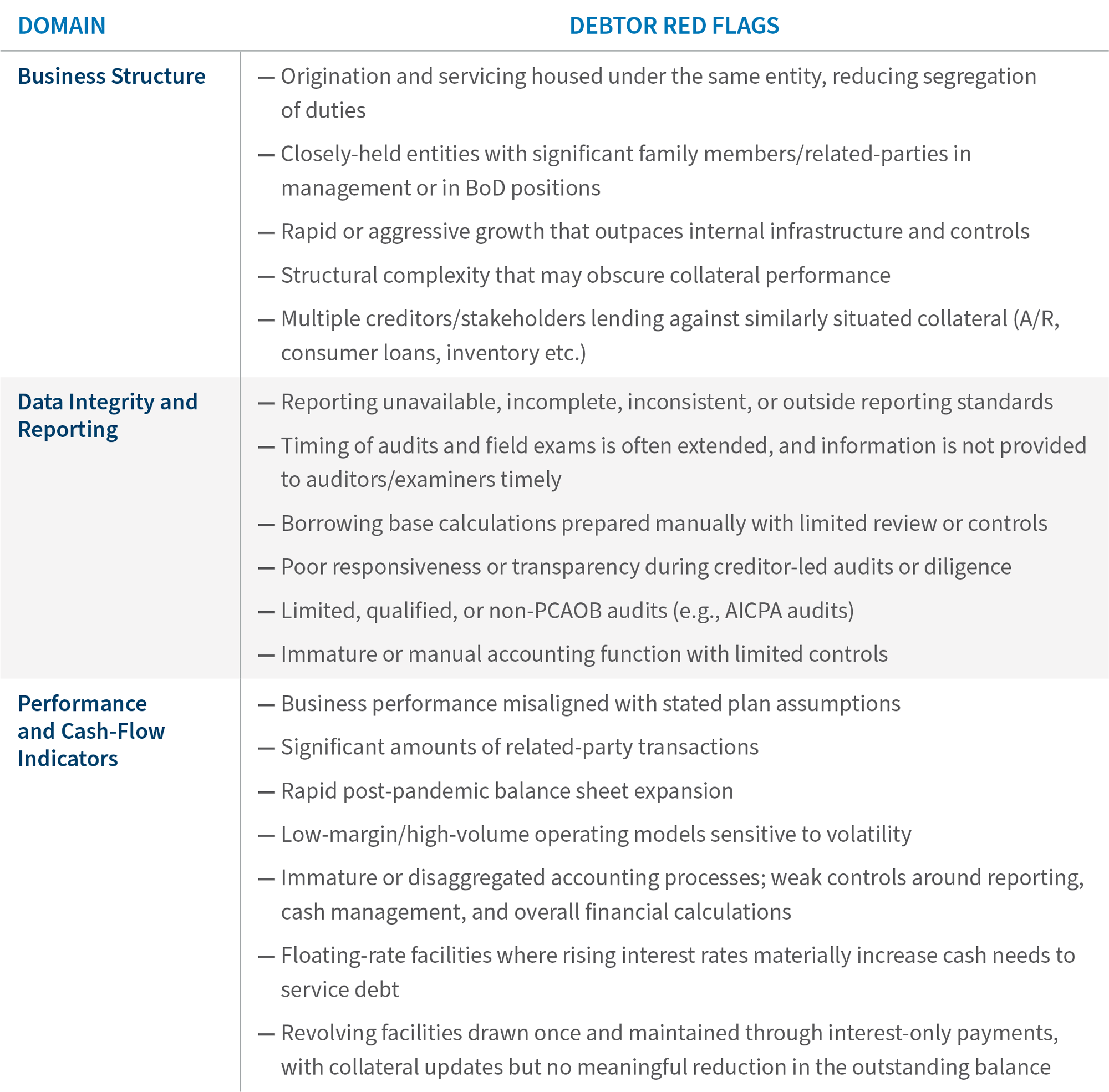 Early Signals, Safer Returns: Fraud Detection in Private Credit Chart 1