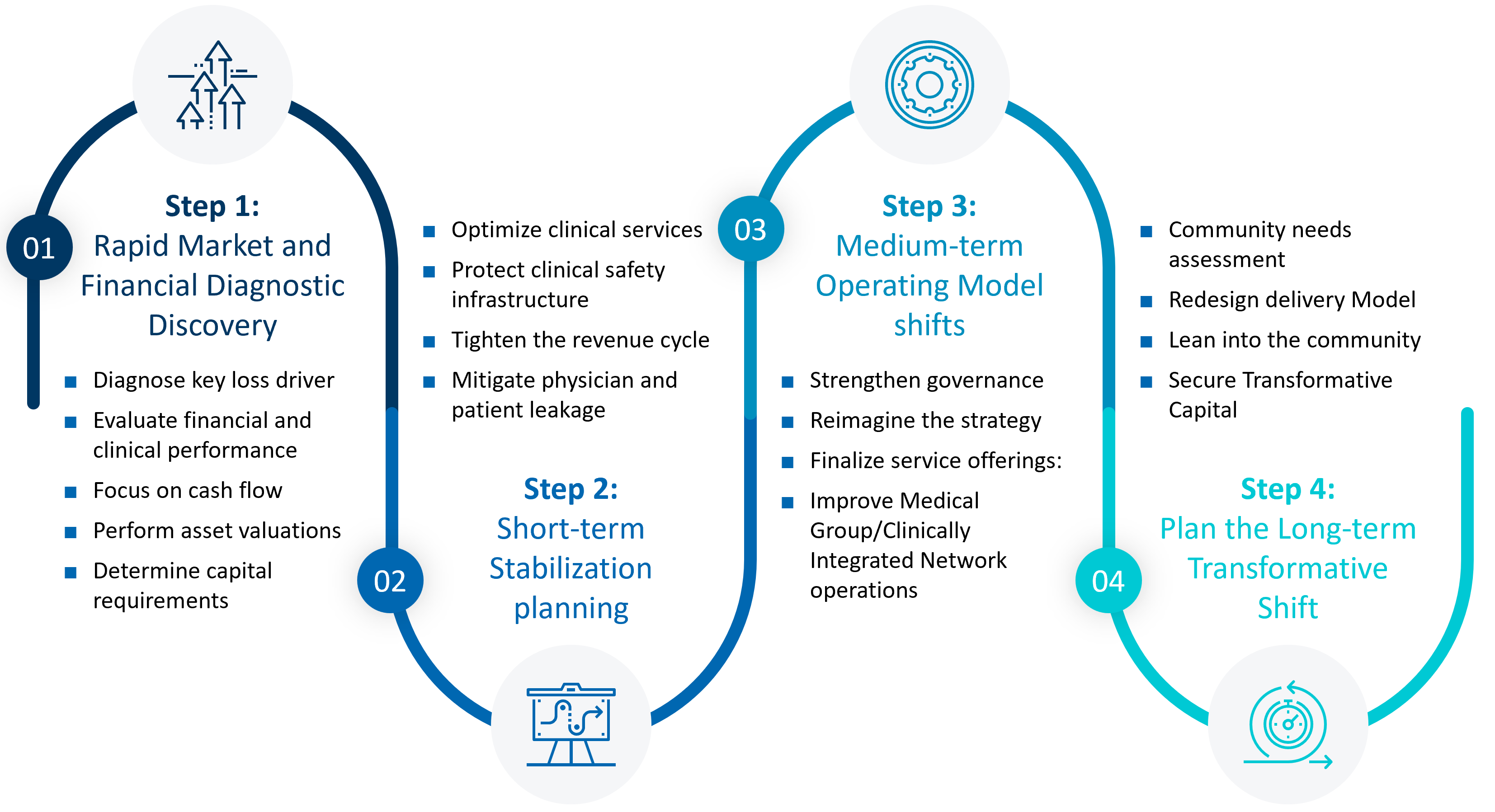 Playbook Hospital Stabilization Recovery Graph
