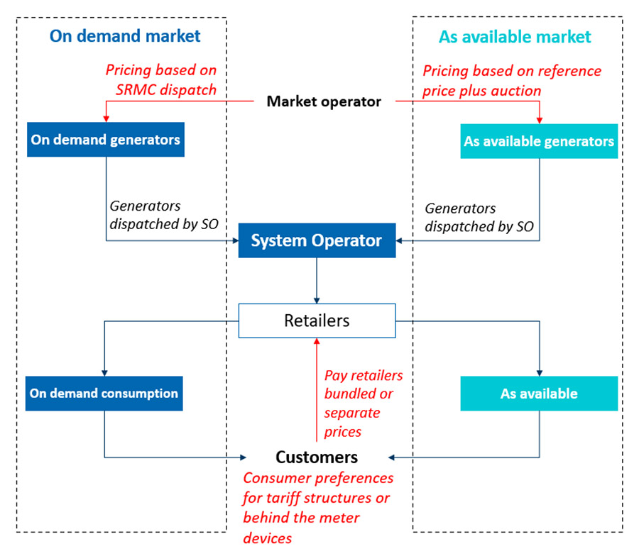 Energy Brief Are Two Markets Better? FTI Consulting