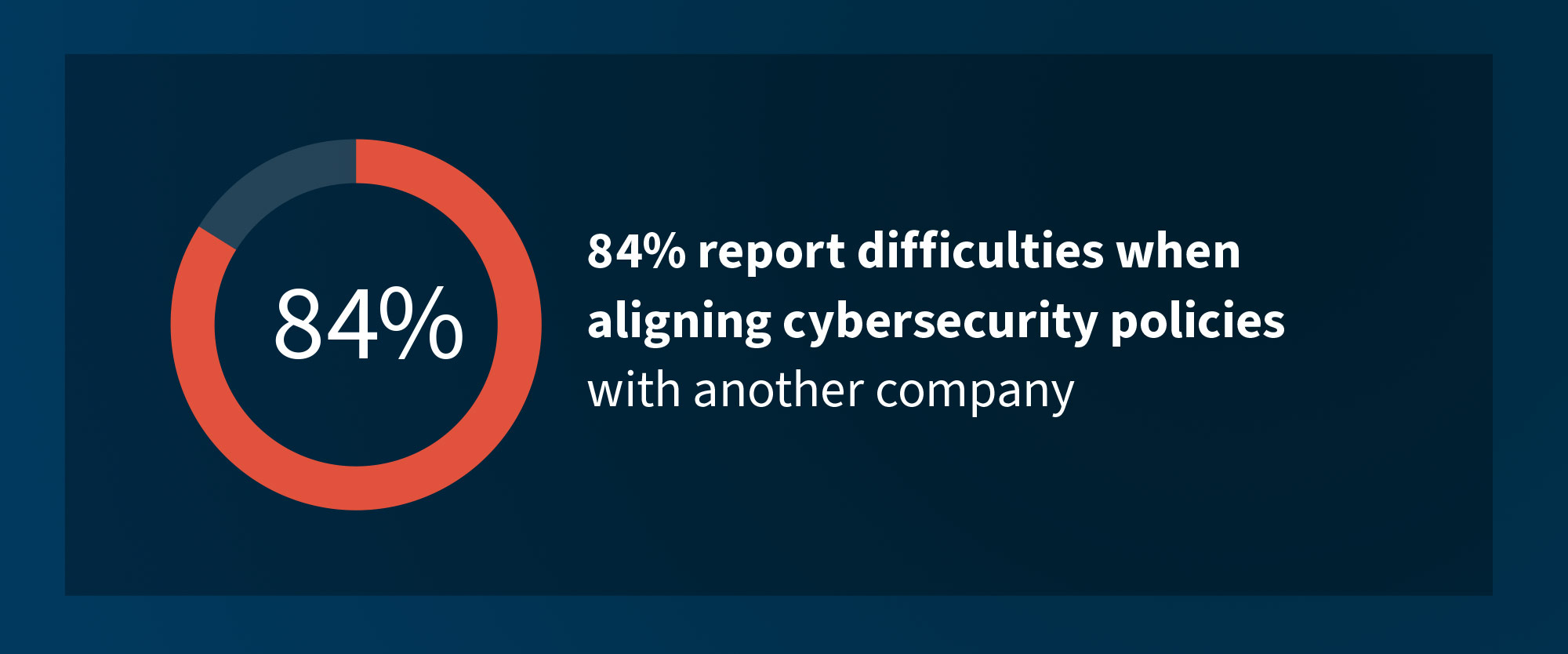 ciso navigating cybersecurity risks transactions figure 2