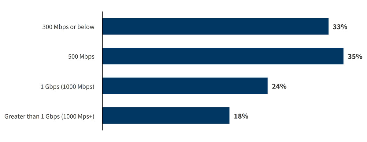 Key Trends in Fixed-Mobile Convergence FMC Fig 8