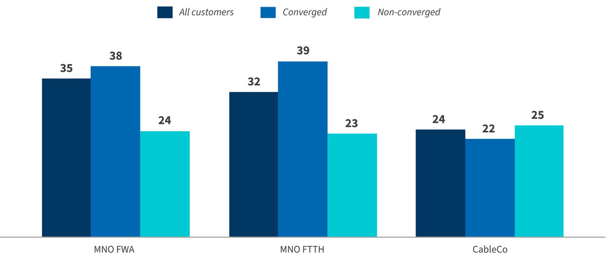 Key Trends in Fixed-Mobile Convergence FMC Fig 3