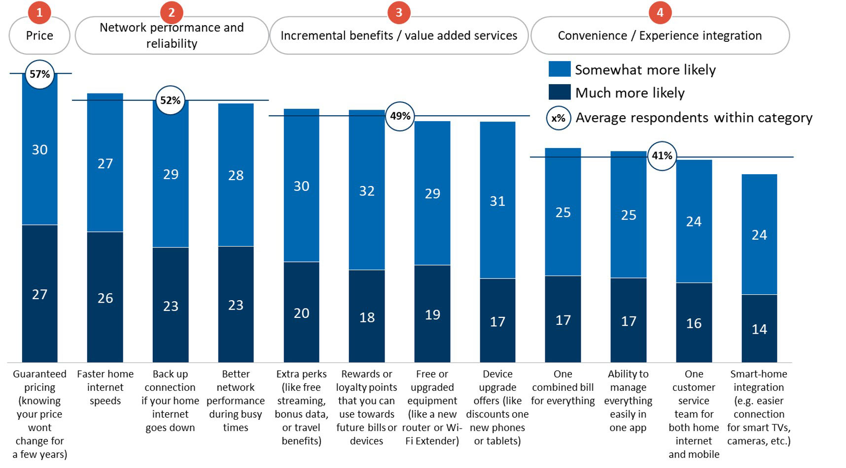 Key Trends in Fixed-Mobile Convergence FMC Fig 5