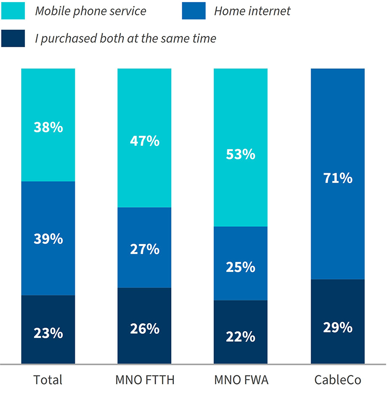 Key Trends in Fixed-Mobile Convergence FMC